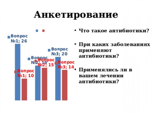 Влияние антибиотиков на мужскую потенцию и здоровье