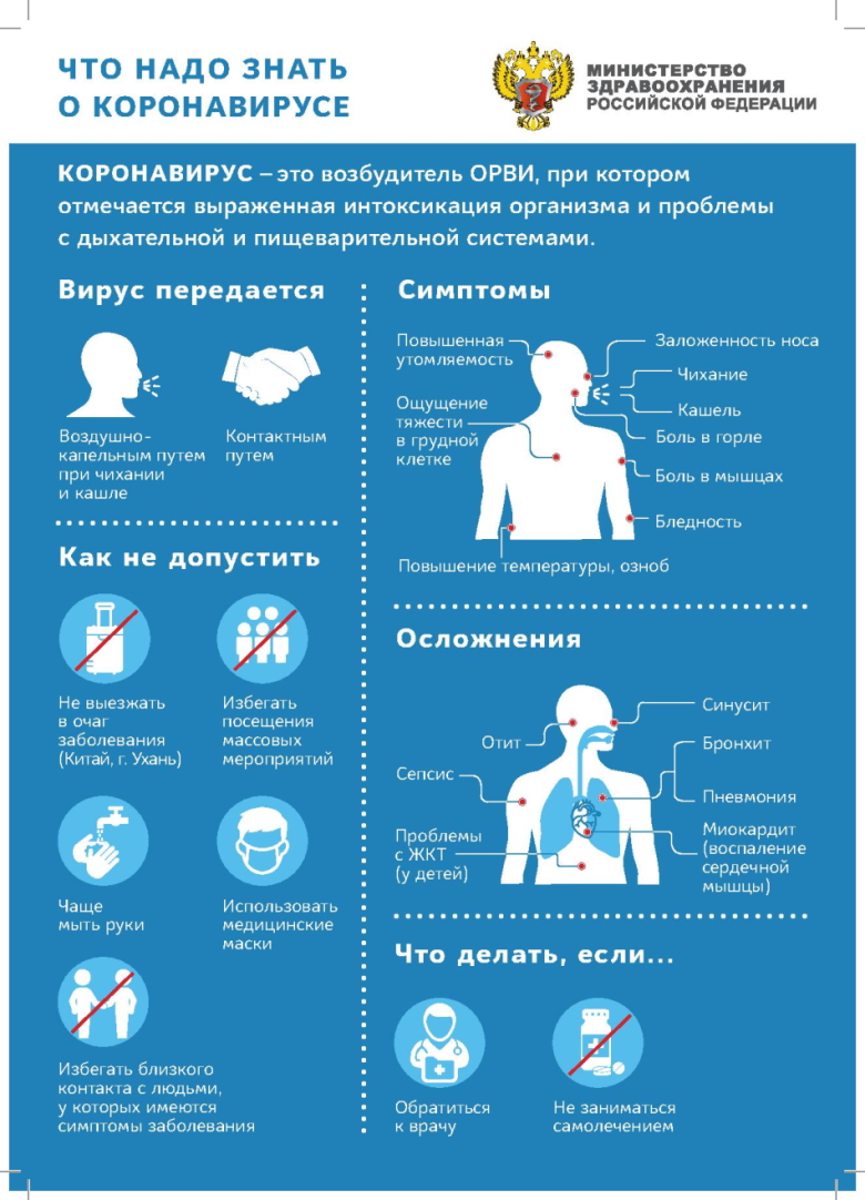 Профилактика ковид 19 презентация